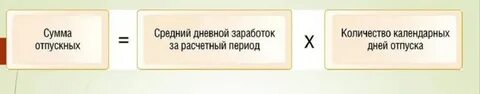 Как определяется средний дневной заработок работника