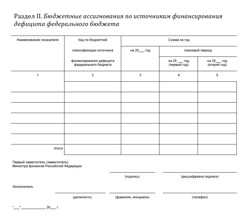 Бюджетную роспись составляет. Сводная бюджетная роспись. сводная бюджетная роспись как выглядит. составление сводной бюджетной росписи. как выглядит сводная бюджетная роспись образец.