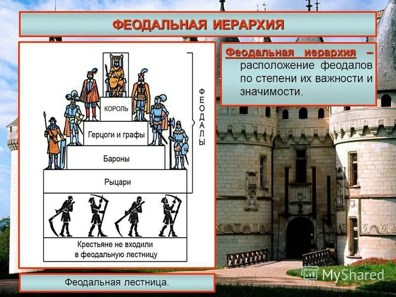 Феодальное общество было