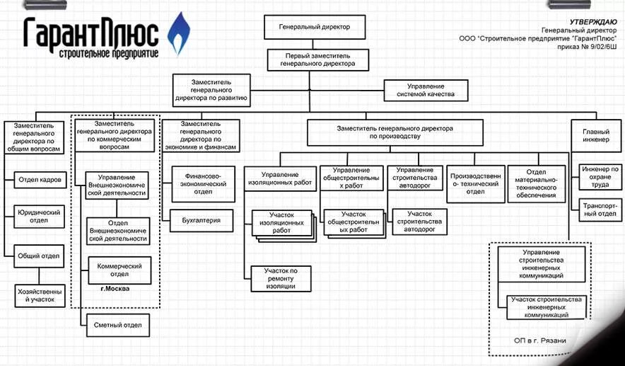 Организационная структура
