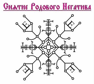 Став от негатива