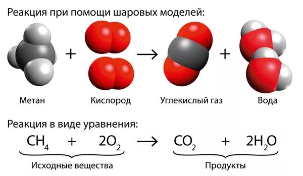 Метан взаимодействует с водородом. Метан плюс кислород формула. Реакция полного горения метана. Метан и кислород реакция. Метан плюс кислород реакция.