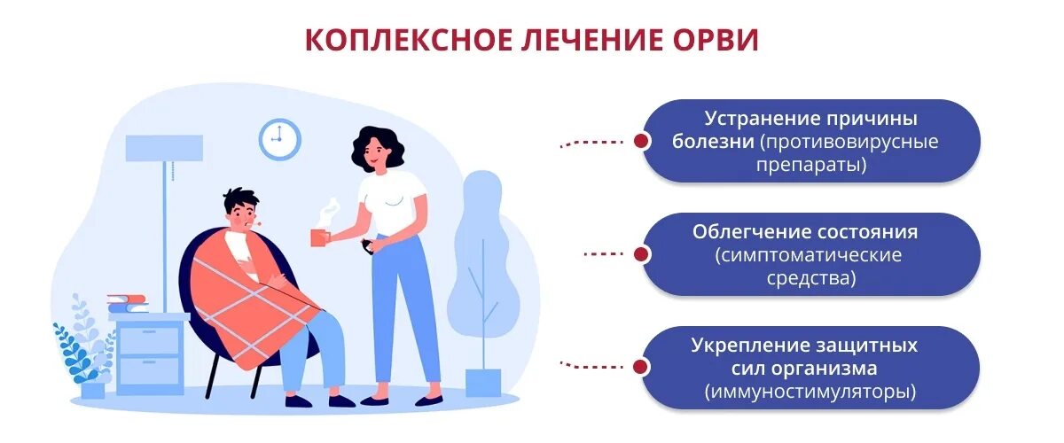 Как лечить вирусную инфекцию у взрослых. Этиотропная терапия орви. комплексная терапия при орви у взрослых. назначение врача при орви. комплексное лечение при орви.