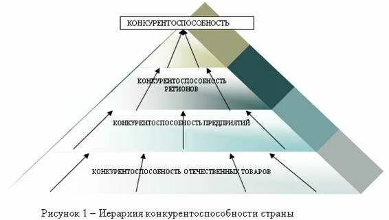 Повышение конкуренции на рынке
