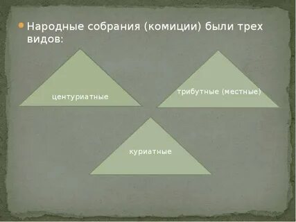 Виды народных собраний в древнем риме