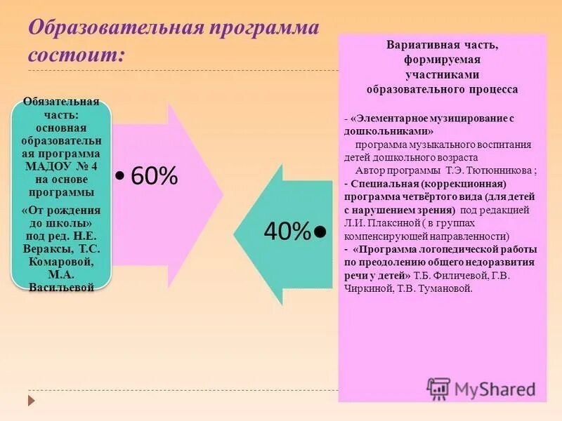 Приложение 4 возраста. Норма показателей физического развития. Приложение 4 возраста. Нормативы физического развития детей дошкольного возраста. Приказ министерства здравоохранения рф от 10 августа 2017 г.