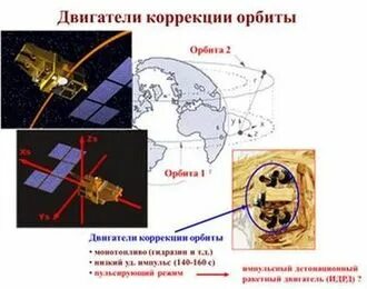Двигатели коррекции