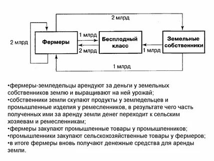 Экономическая таблица год