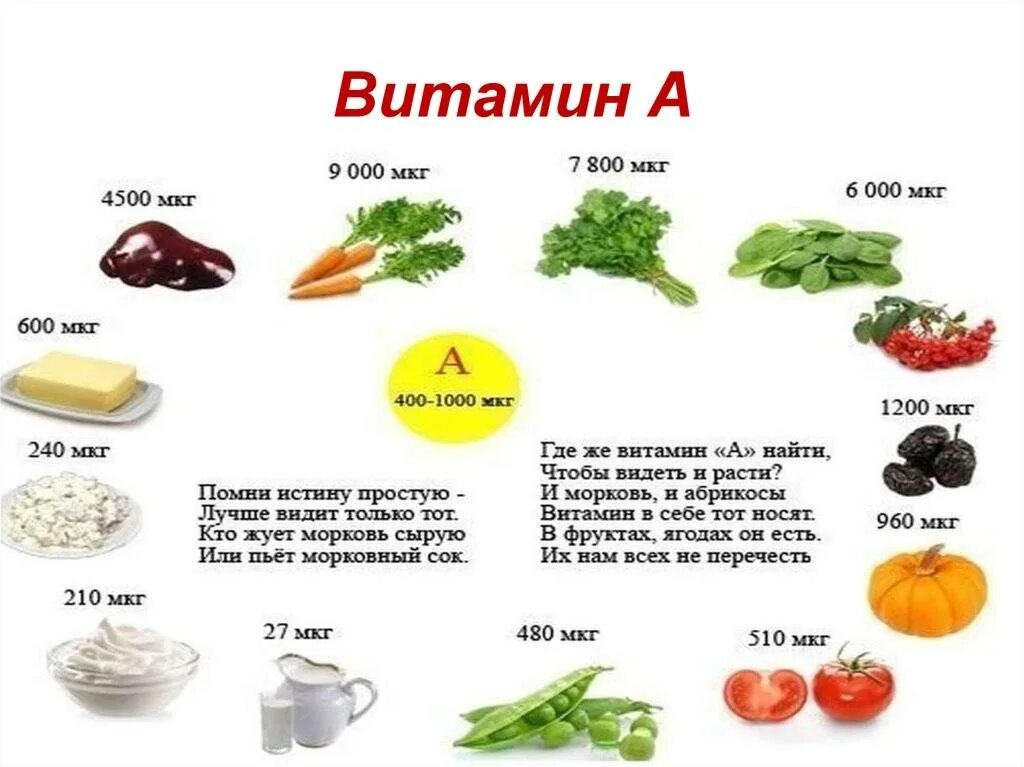 Витамин а находится в продуктах