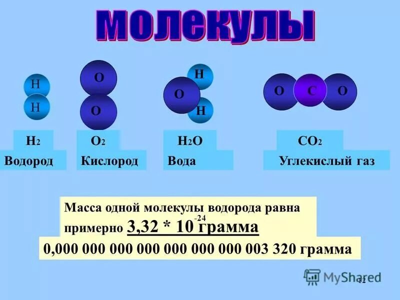 1 водород кислород вода. Масса молекулы водорода. Масса одной молекулы водорода. Вес молекулы водорода. Молекулярная масса молекулы водорода.