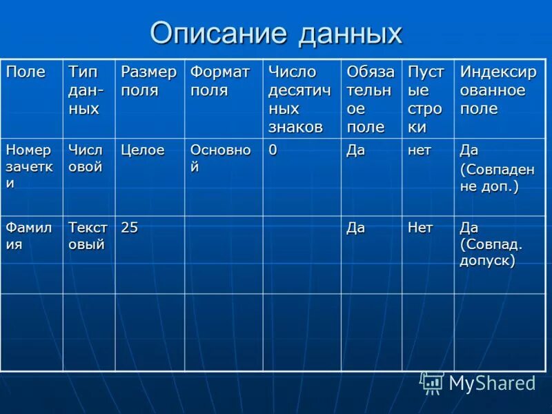 Поле табличной базы данных это. Количество полей в базе данных. Формат поля number. Типы данных текстовый числовой. Сколько записей в базе данны.