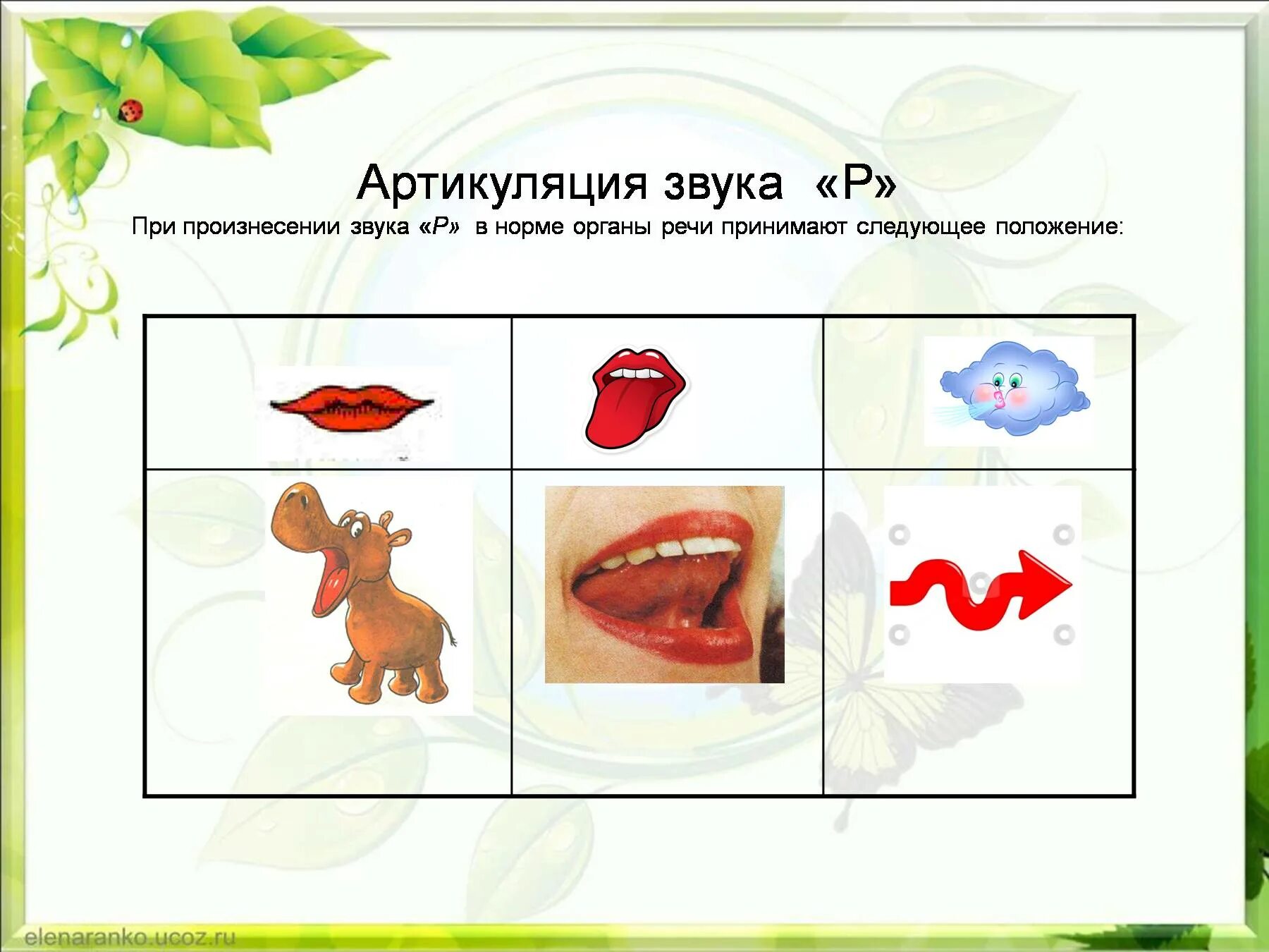 Анализ артикуляции. Артикуляция звуков р рь схема для дошкольников. Артикуляция звука рь для детей. Артикуляционный уклад звука р. Артикуляция звука с.