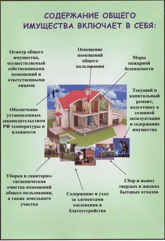 Содержание имущества в многоквартирном доме. Содержание общего имущества в многоквартирном доме. содержание общего имущества мкд. общее имущество в многоквартирном доме. содержание многоквартирного дома.