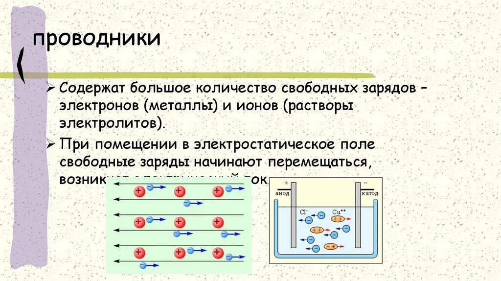 Проводники в электрическом поле физика 10 класс. Проводники и диэлектрики 10 класс физика. Таблица проводники и диэлектрики 10 класс физика. Проводники и диэлектрики в электрическом поле физика 10 класс. Задача диэлектрика