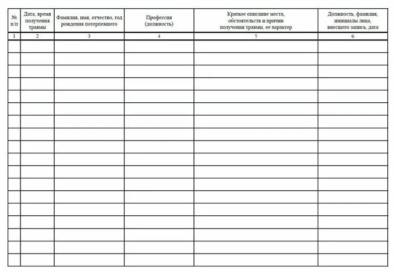 Журнал регистрации микротравм. Журнал обхода. Журнал обходов оборудования. Форма журнала микротравмы.