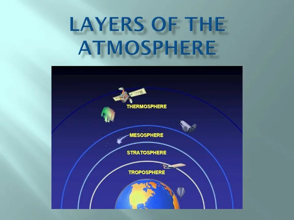 Atmosphere contains. Layers of atmosphere. атмосфера земли. атмосфера картинки для презентации. тропосфера.