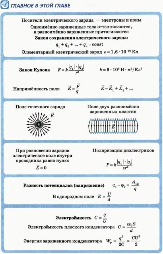 Что такое элементарный электрический заряд. Элементарный электрический заряд. задание по электростатике егэ. заряды физика 10 класс. элементарный электрический заряд формула.