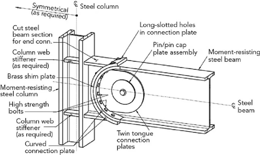 Long connection. Structural steel connections. electrolux beam схема. pin connection. side plate connection steel.