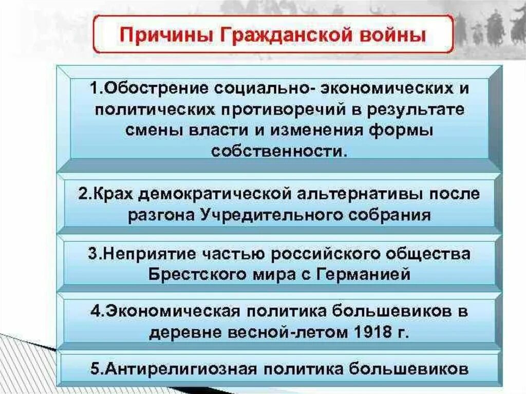 Политическая ситуация сложившаяся в россии в 1917. Причины гражданской войны 1918-1920. Причины гражданской войны 1917. Причины гражданской войны 1917-1922.