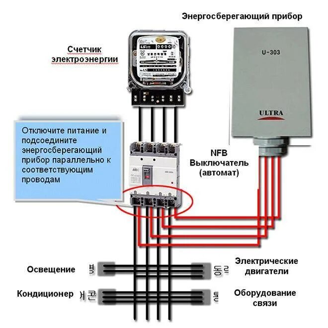 Подключение приборов учета. Схема подключения прибора учета электроэнергии 3 фазного счетчика. схема подключения 3х фазного счетчика прямого включения. трехфазный счетчик электрической энергии схема подключения. схема включения трехфазного счетчика электрической энергии.