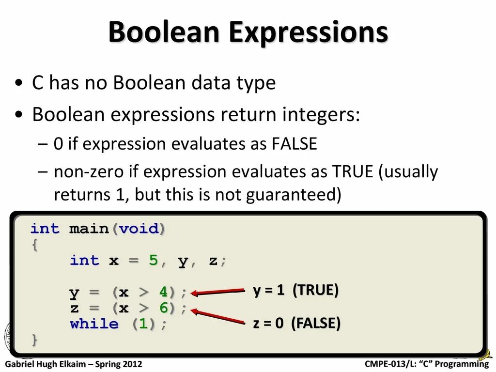 Expression int. Логический Тип данных Bool. Boolean expression. Булевый Тип данных Python. Bool пример.