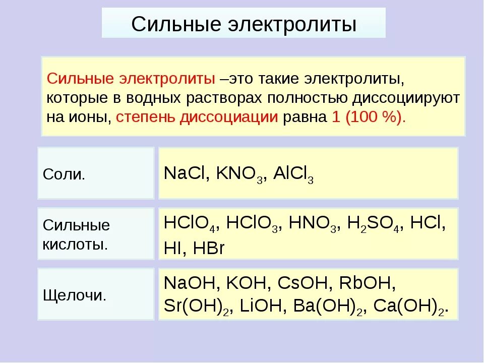 Hcl электролит