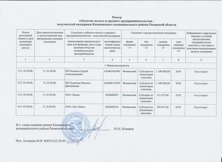 Реестр малого бизнеса налоговая