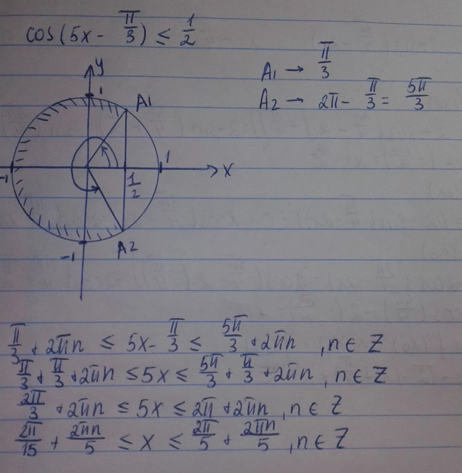 Cos x меньше или равен 0. Cos x меньше или равно -0,5. Cos x > 0,5 на окружности. Cosx больше или равно 0. X pi 3 0