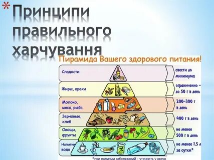 Принципи