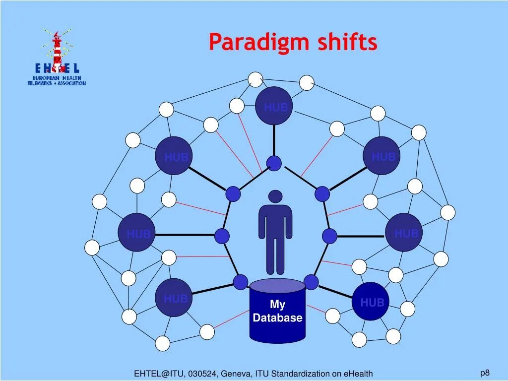 Парадигма. Парадигма пространства. Что такое парадигма определение. Парадигма пространства. Современные образовательные парадигмы.