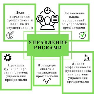 Цели управления профессиональными рисками