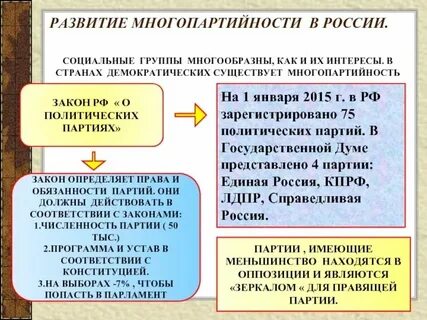 Партийно политическая основа
