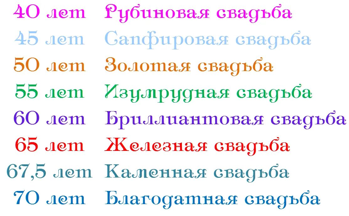 Годовщины свадьбы по годам названия. Года свадьбы названия по годам. Свадебные юбилеи по годам названия. Название годовщин свадеб. Годовщина какие числа