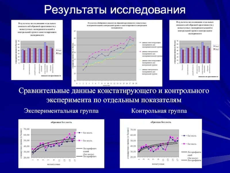 Методы обработки результатов экспериментальных исследований. Результаты экспериментальных исследований. Оценка результатов экспериментальных исследований. Показатели экспериментальных данных. Результаты контрольного эксперимента