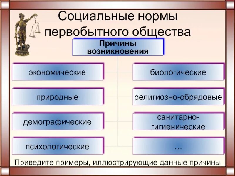 В моём словаре нет слова невозможно. Социальные нормы существовавшие в первобытном обществе. Социальные нормы первобытного общества. Ид социальных норм первобытного обществ. Социальные нормы существовавшие в первобытном обществе.