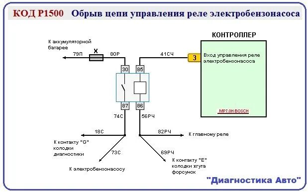 КОД P1500 Обрыв цепи управления реле электробензонасоса Как пример рассмотрим си
