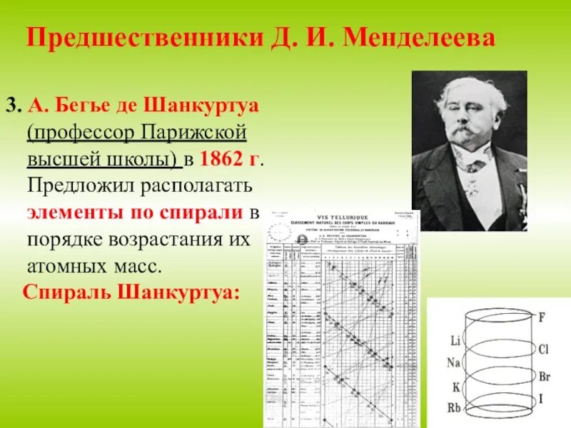 Первый открытый элемент. Шанкуртуа классификация химических элементов. Предшественники Менделеева Доберейнер Шанкуртуа Ньюлендс Мейер. Спираль Шанкуртуа. Попытки классификации химических элементов до Менделеева.