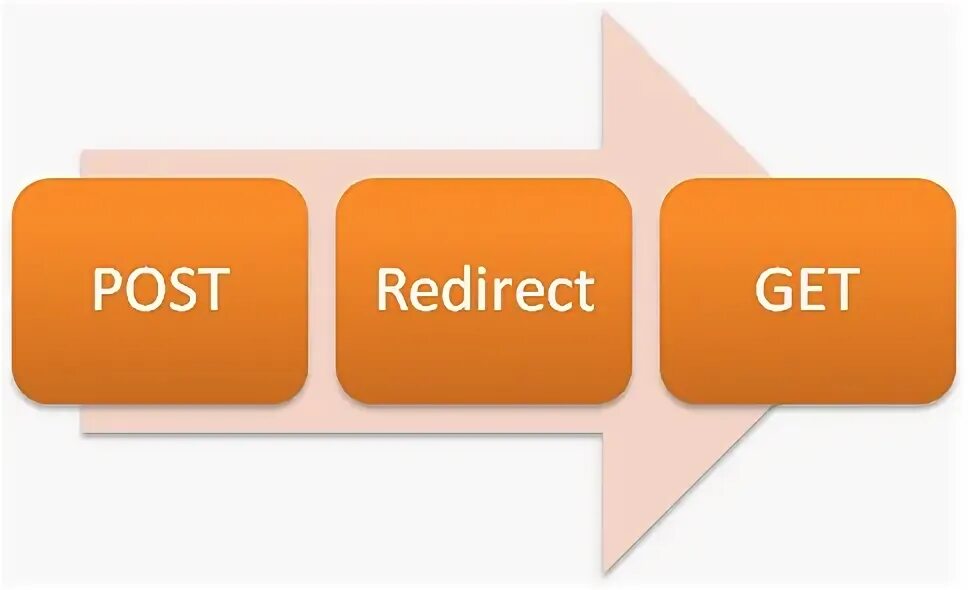 Redirect here. Редирект. redirect.