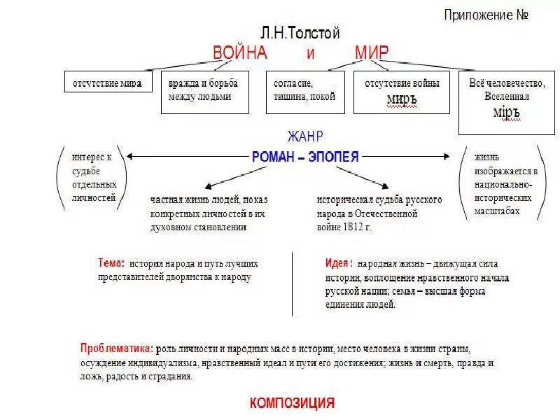 Схема событий. Роман война и мир в таблицах и схемах. герои романа война и мир схема. схема персонажей в войне и мире. война и мир в таблицах и схемах толстой.