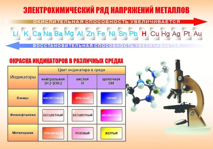 Электрохимический ряд веществ