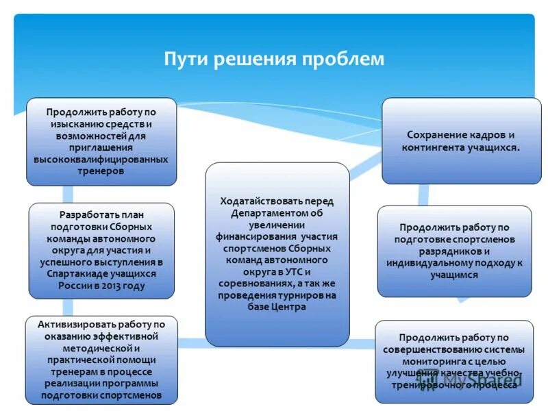 Тесты миац ответы. Республика хакасия миац. Мониторинг здоровья населения показатели. Мониторинг состояния здоровья. Мониторинг миац югра страница.
