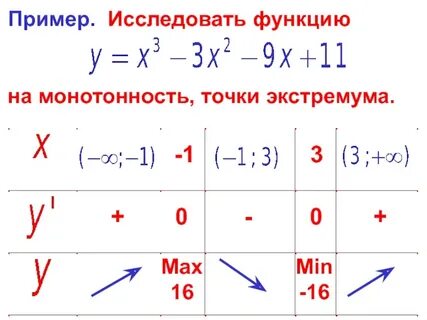 Исследуйте функцию на монотонность y x