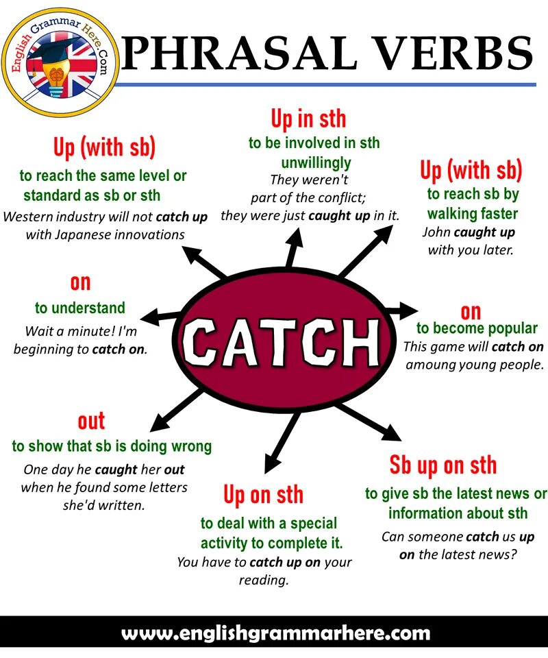 Catch Phrasal verbs. Phrasal verbs в английском. Фразовый глагол catch. Фразовые глаголы в английском языке.