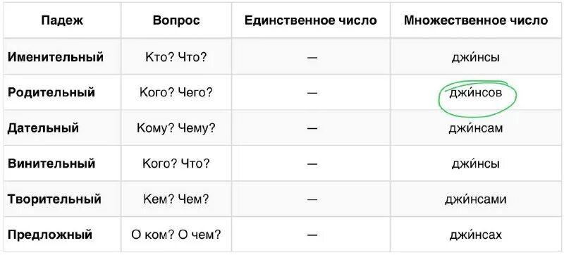 падежи русского языка таблица с вопросами и окончаниями и примерами. падежи русского языка таблица с вопросами и окончаниями и примерами. мамагательные слава падежей. прошедший падеж. прошедший падеж.