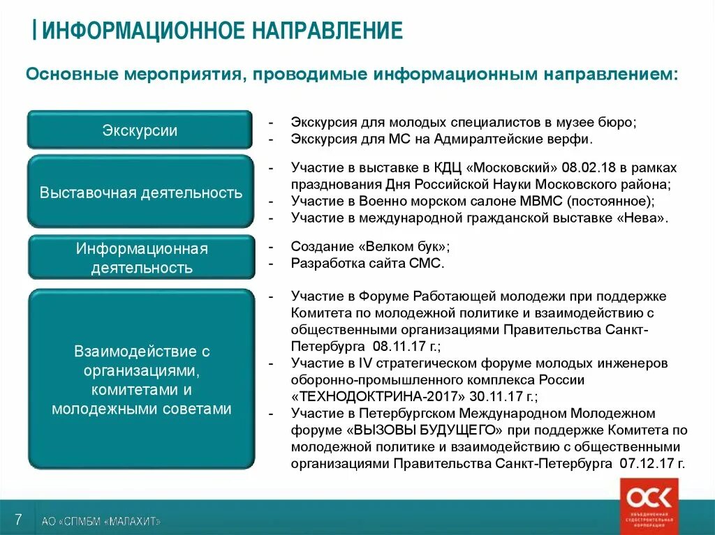 Информационное направление. Направление информационное направление. Информационное направление проекта. Мероприятия для молодых специалистов. Задачи информационного направления