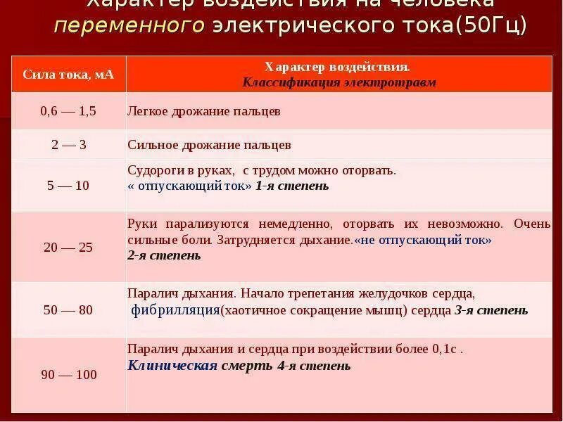 Какие виды электротравм бывают сдо ответ