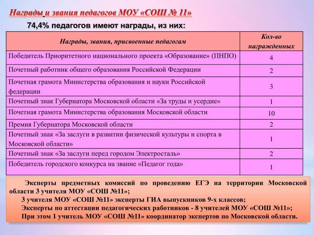 Педагогические звания. Ранги преподавателей. Звания педагогических работников. Награды и звания учителей.