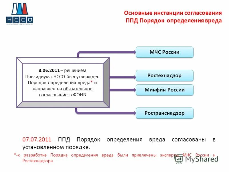 Помещений и определения порядка. Требования санитарного режима к помещениям аптеки и оборудованию. Помещений и определения порядка. Нормативы предоставления коммунальных услуг. Санитарный режим в аптечных организациях.