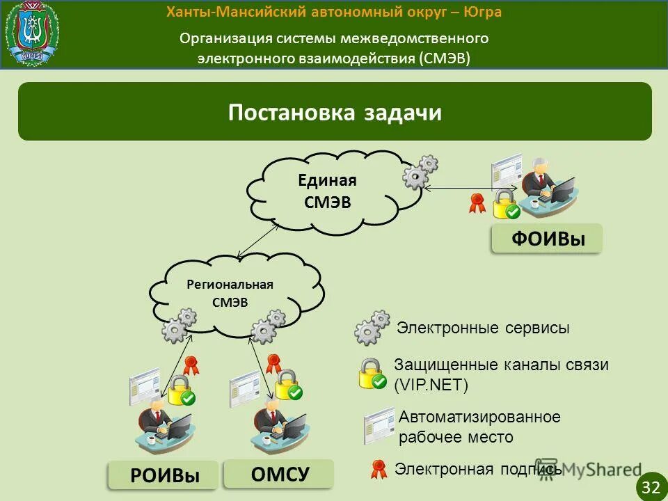 Защищенные каналы связи СМЭВ. Единая система межведомственного электронного взаимодействия. СМЭВ логотип. СМЭВ 3 шина. Смэд рф вход