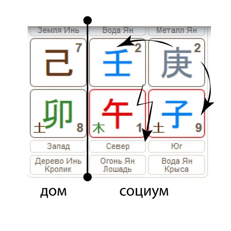 Огонь инь на кролике. Металл инь ба цзы. Вода инь ба цзы. 60 цзя цзы таблица. Земля инь вода инь.